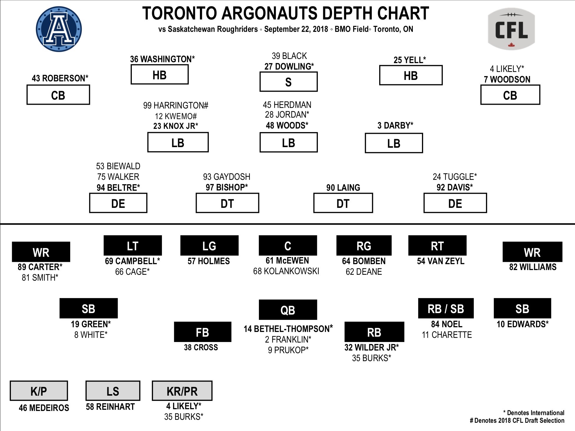 Toronto Argonauts on Twitter "And the full depth ⤵️…