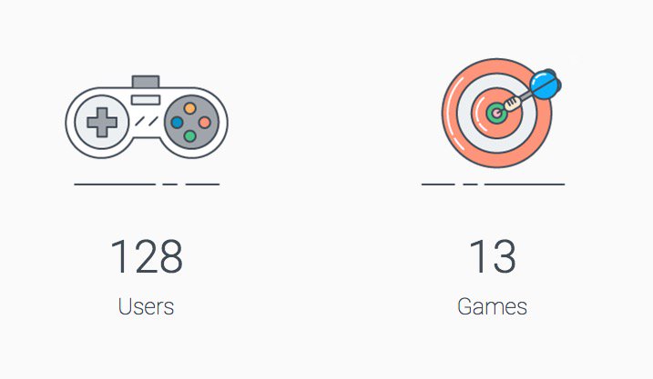 128 Users, what a nice number! 😅 13 Publicly available games and over 70 games who decided not to benefit from our Public Leaderboards 😉 #indiedev #gamedev #unity3d #GameMaker #highscore #leaderboard