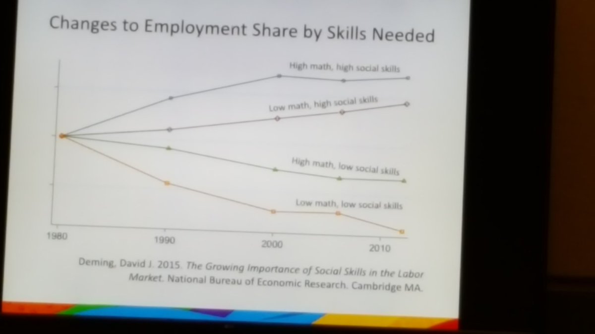 KimACrider's tweet photo. Solid data reinforcing mathematical discourse.  @jamesburnett #katymath #katyic #ktbce https://t.co/sSH36yJFvY