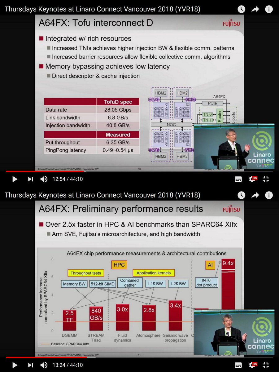 Ogawa Tadashi On Twitter Fujitsu At Sc18 Nov 11 16 2018 Post K Computer With Fujitsu S Original Cpu A64fx Powered By Arm Isa Nov 15 2018 Pdf Https T Co 1jnz5okugb Post K Computer Development Updates For