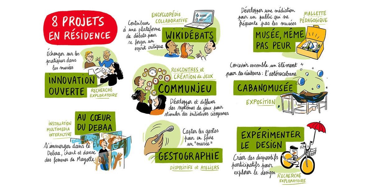 Imaginer un musée du geste, créer le premier micro-capteur de pollution urbaine à Paris, muséographier les chants et danses soufis de Mayotte : belle moisson pour la résidence #Museocamp du Living Lab de la <a href="/citedessciences/">Cité des sciences et de l'industrie</a> au <a href="/CarrNum/">Carrefour numérique²</a>, là où s’invente le musée de demain.