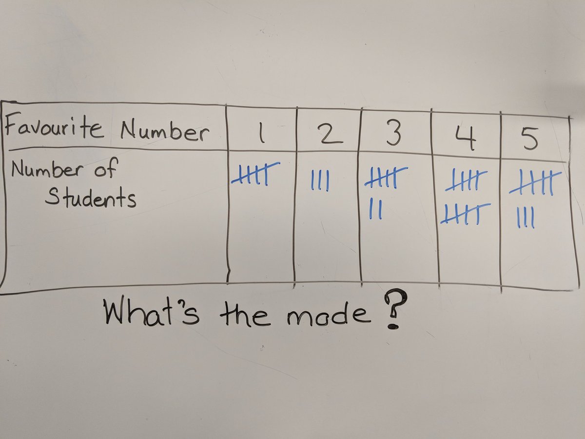 DP_math's tweet image. Hmmm....what's the mode here?  #dp_math #datafun