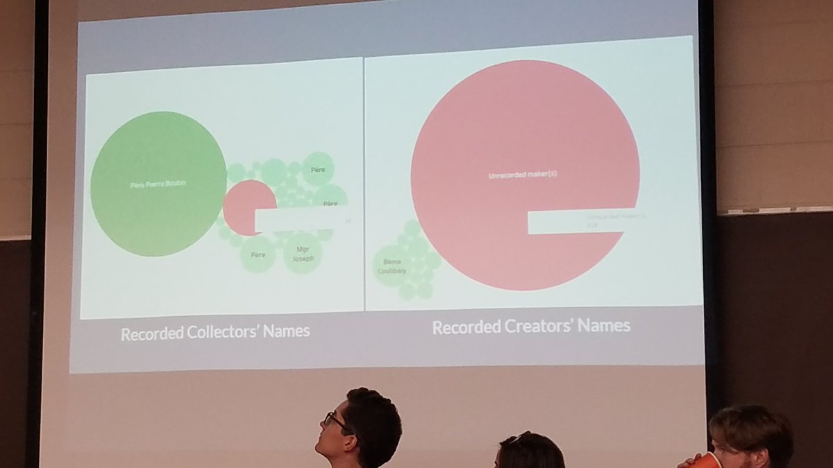 ErisuEEE's tweet image. Senufo African art records show what information was deemed significant enough to collect and preserve and what was not--collector, yes; creator, no. -Caitlin Glosser #Networkdetroit2018