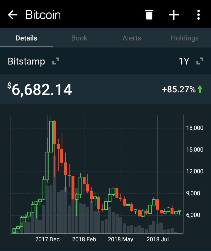 $BTC I'd say we are going down at least one more time.