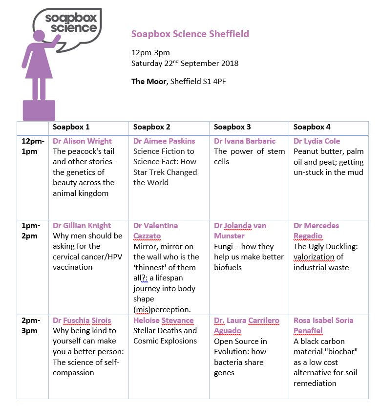 SoapboxSciSheff's tweet photo. Here's the timings for tomorrow! So much fabulous science in one afternoon! From cosmic explosions to peacocks, we've got it all #soapboxscience #sheffield https://t.co/WUHp68WC55