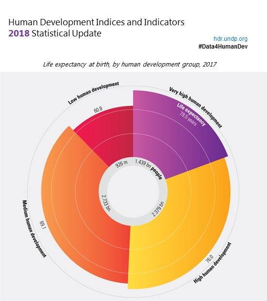 How To Calculate Life Expectancy At Birth Generally speaking the average life expectancy at