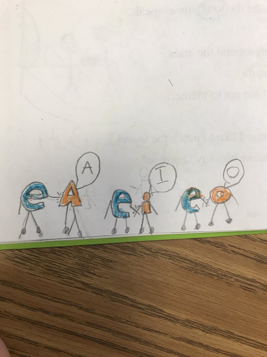PrassasSuzi's tweet photo. #Finchfalcons #mymisd   We are visualizing our poems! https://t.co/UoeQGGHUBt