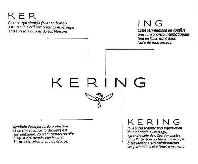 Jerome Monange On Twitter Branding Logo Kering Paris
