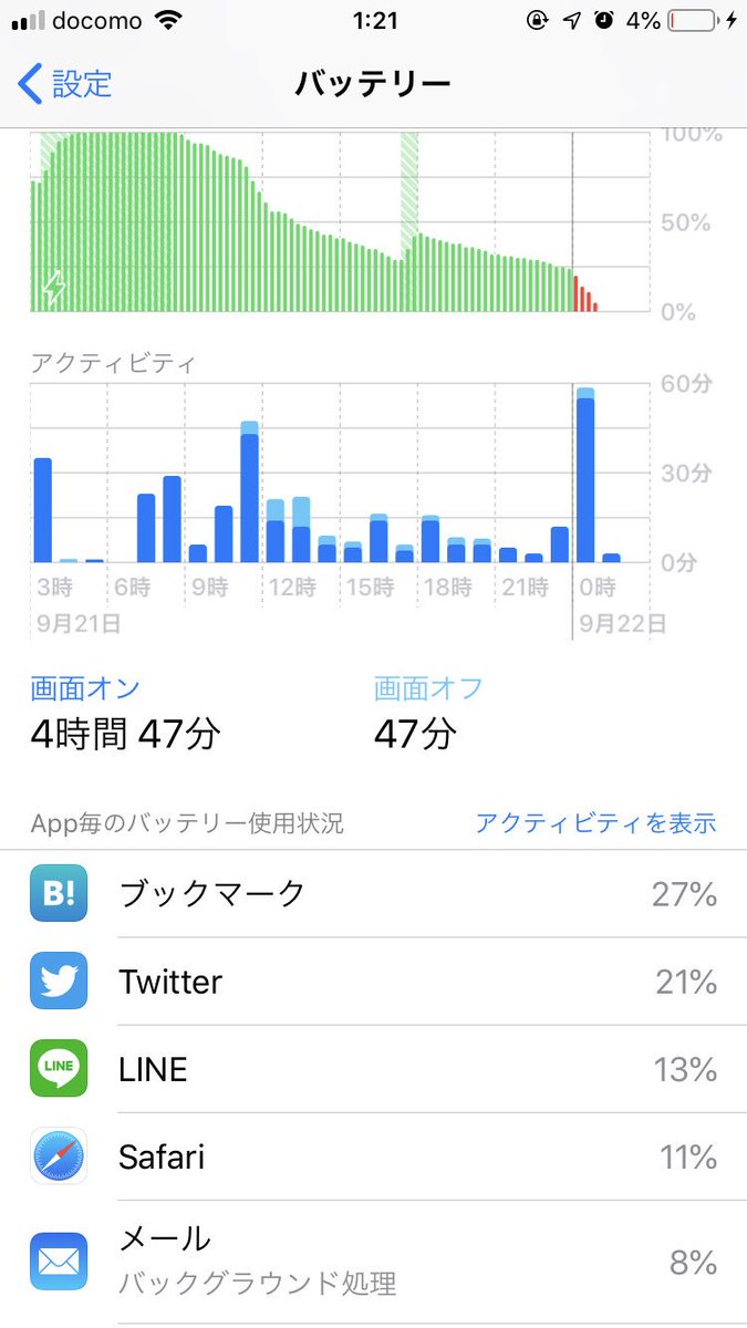 Yohsuke On Twitter はてなブックマークアプリのバッテリー消費が激しくてヤバイ