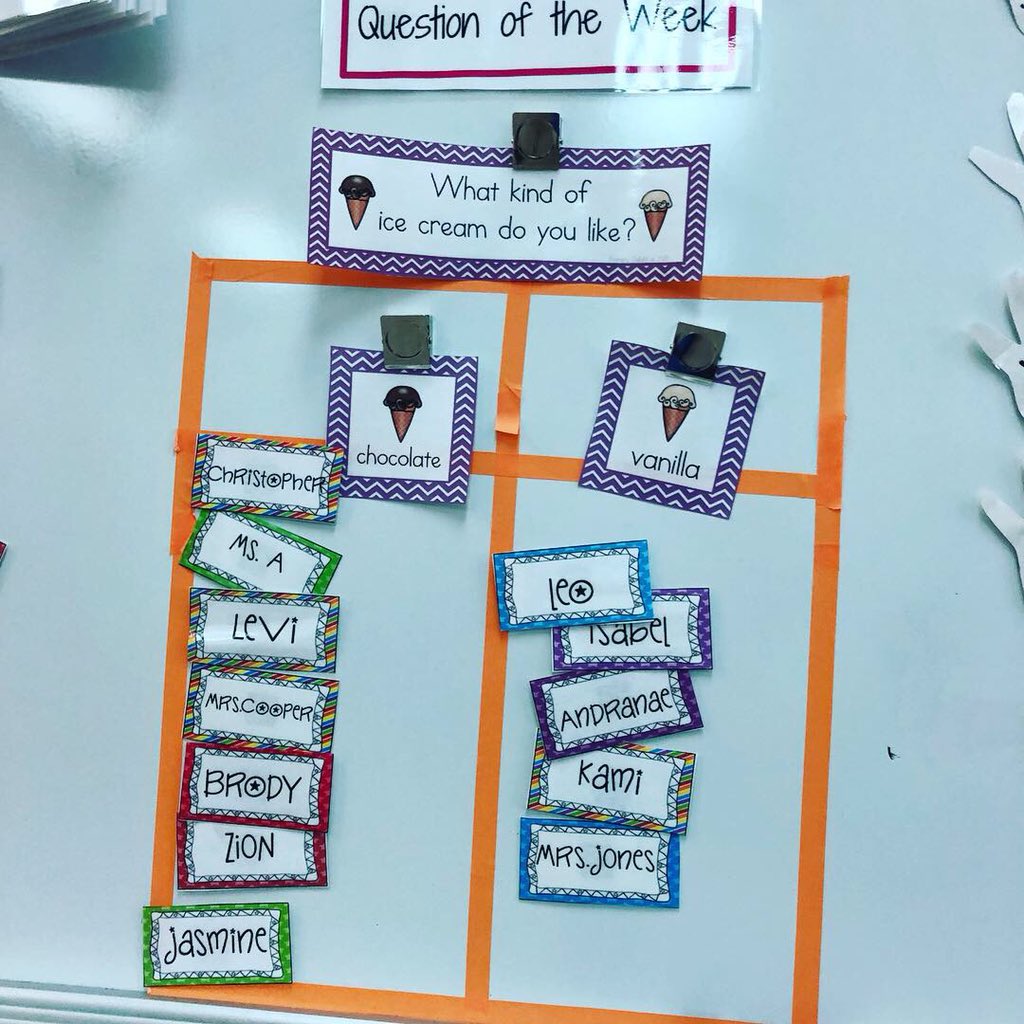 Cooperteachwsd's tweet image. #DUEleads icecream graphing!!!