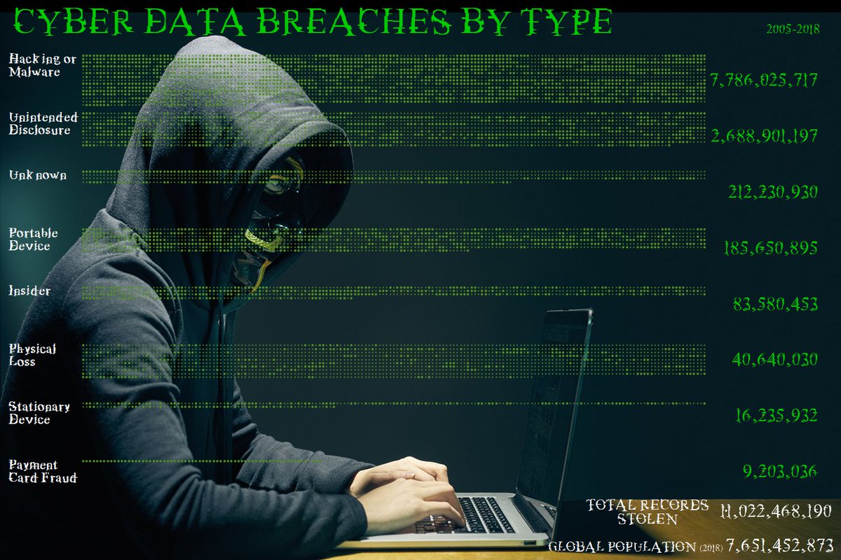 sportschord's tweet photo. Having a quick play with @tableau 2018.3 #CyberSecurity #transparentsheets https://t.co/Xt3kXfUBi8