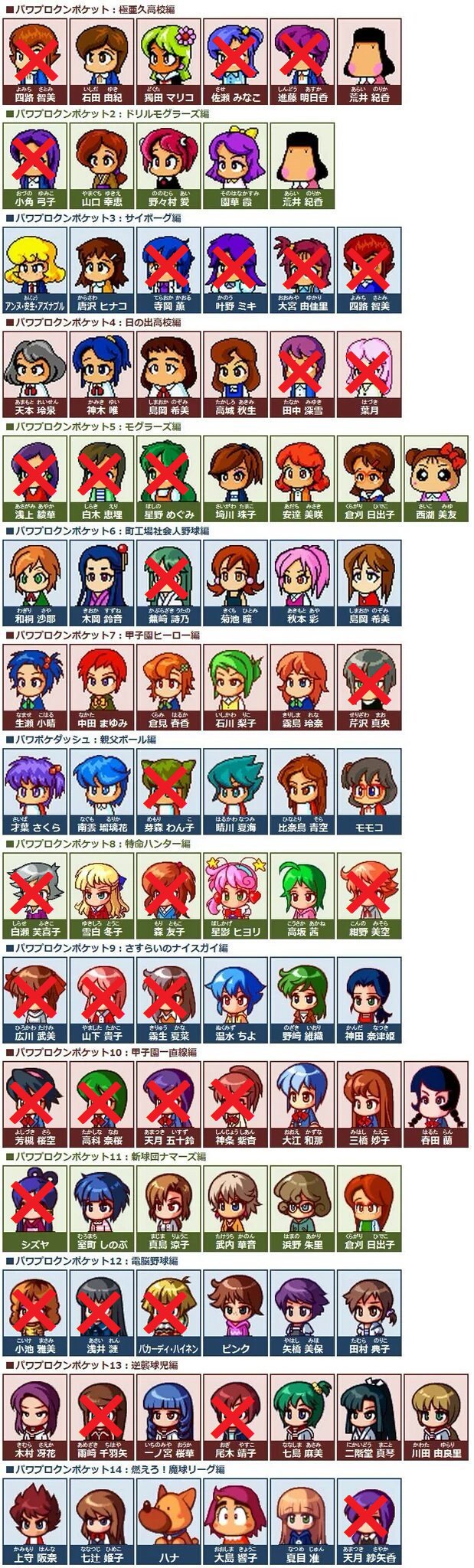 しもも この前 ほぼパワポケ知らない人に パワポケってギャルゲーはとりあえず彼女が死ぬから って話をしてる時に ふと歴代 死ぬあるいはそれに近い状態になる彼女候補ってどんだけいるんだ と思い 彼女候補一覧から死ぬキャラと死因をまとめてみ しもも この前 ほぼパワポケ知らない人に パワポケってギャルゲーはとりあえず彼女が死ぬから って話をしてる時に ふと歴代 死ぬあるいはそれに近い状態になる彼女候補ってどんだけいるんだ と思い 彼女候補一覧から死ぬキャラと死因をまとめてみ