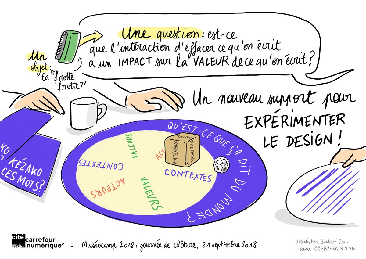 On réfléchit... Et on expérimente le #design avec des supports ludiques au <a href="/CarrNum/">Carrefour numérique²</a> avec le projet Expérimenter le design ! #museocamp