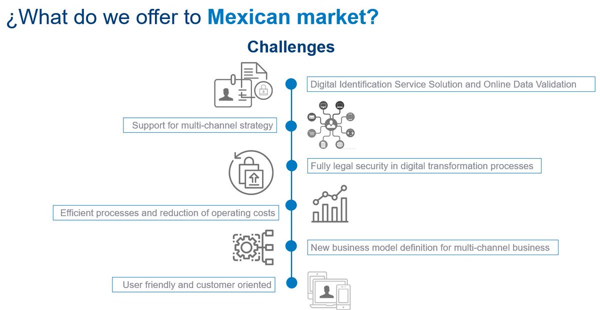 Logalty's tweet photo. How we face online identification in the Mexican market? what about electronic evidence on digital transactions? We showed it today at @FINTONIC #CDMX #sbcFinTechLounge. https://t.co/TTEQlgFKOB