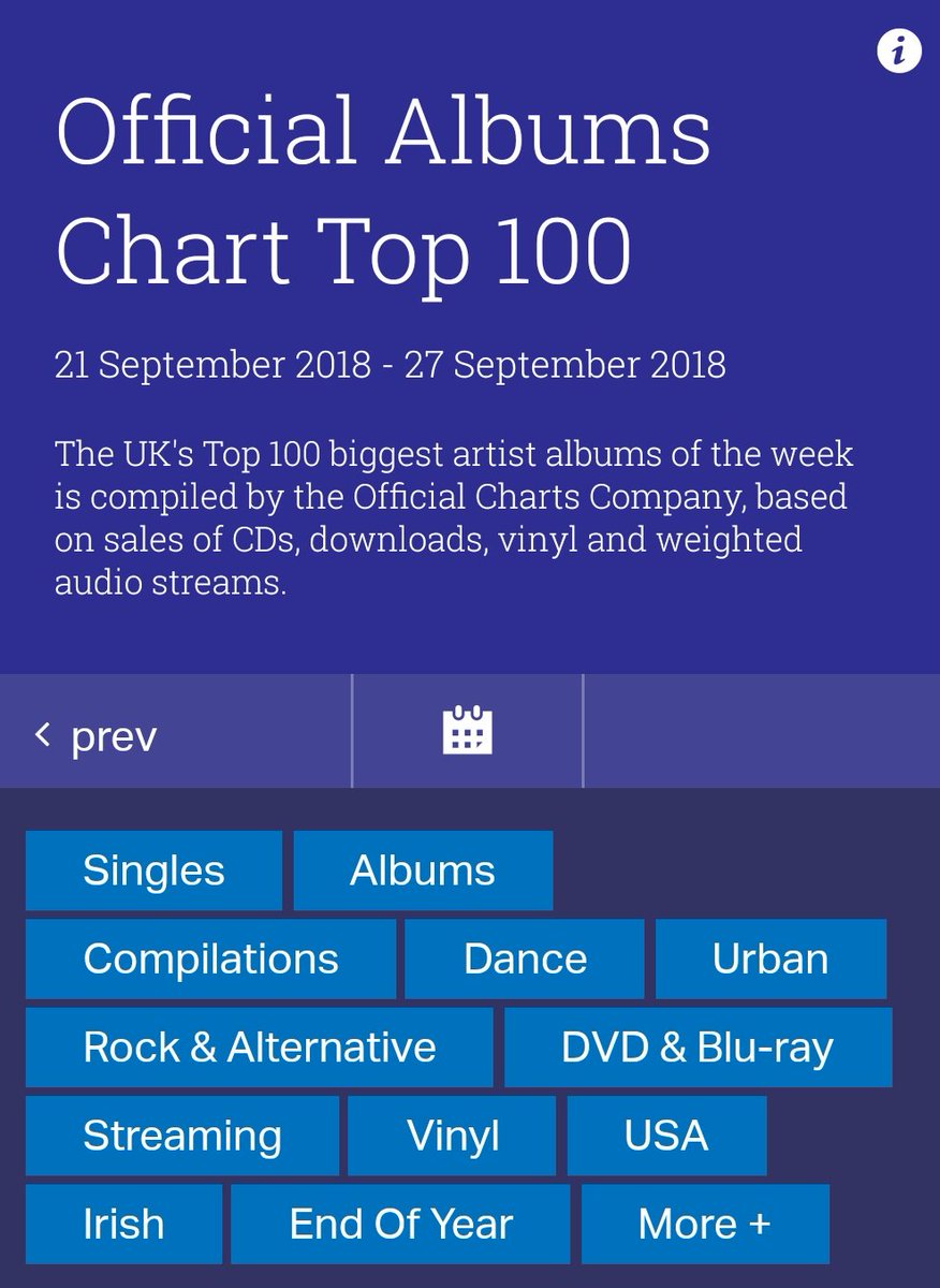 Official Charts Usa