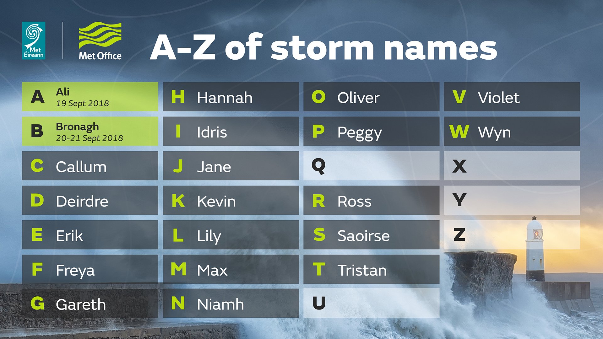 Met Office on Twitter "Get the latest information about storms in the