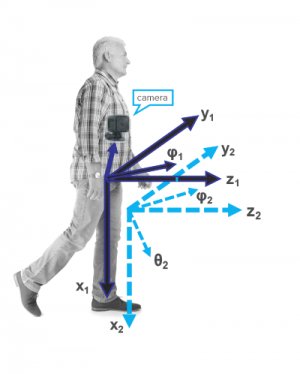 CENICNews's tweet photo. #FallPrevention #FPAD2018 Research on #CalREN & Pacific Research Platform. Christopher Paolini @SDSU uses #VirtualReality to have volunteers fall, & #MachineLearning to map their movements, to predict & prevent falls among elderly. @CDCInjury @lsmarr @NSF https://t.co/t6RkBAyyID https://t.co/eQb33d9eIh