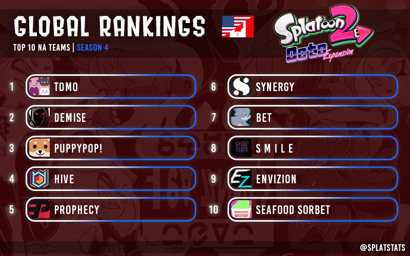 SplatStats tweet media