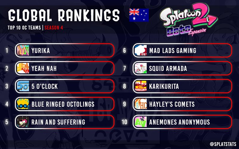 SplatStats tweet media