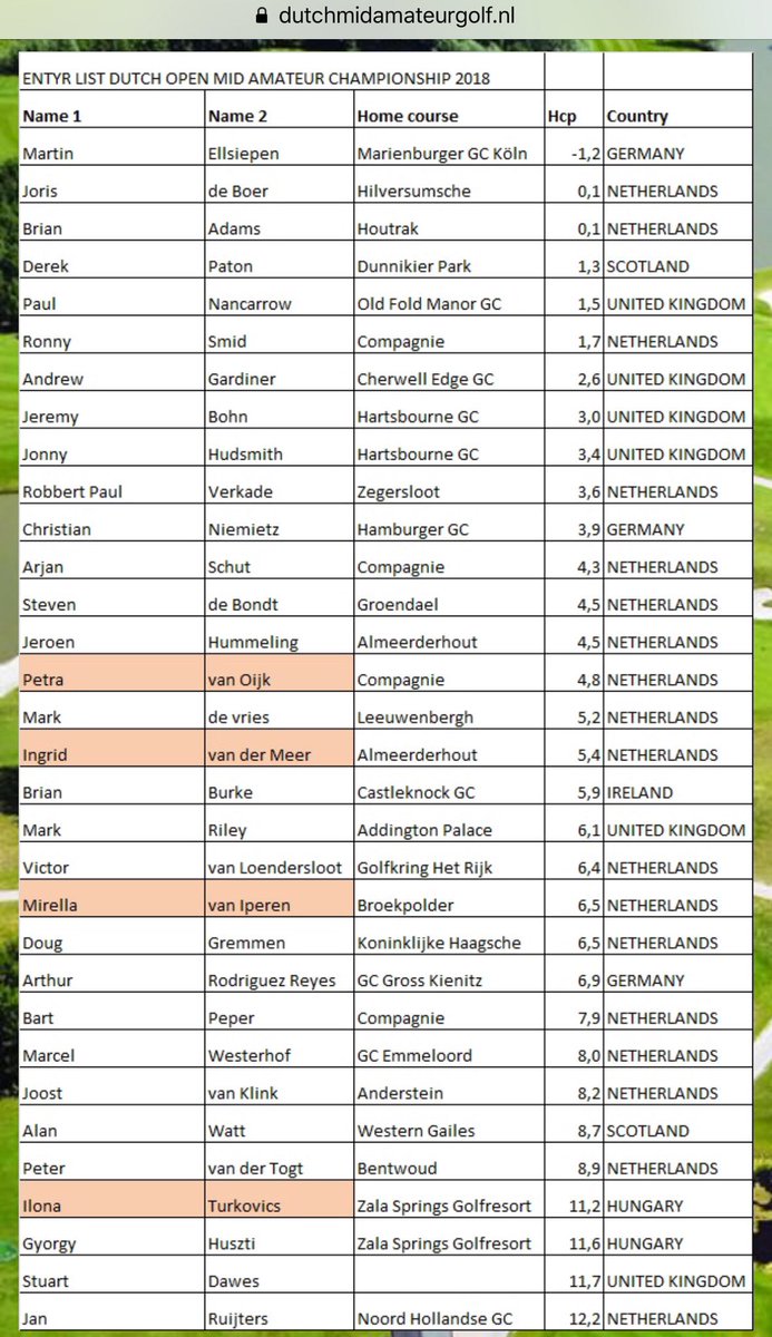 Dutch Open Mid Am tweet media