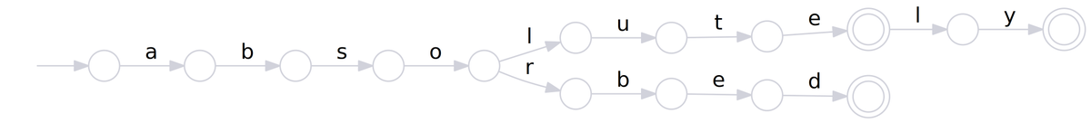 happyautomata's tweet image. #absorbed #absolutely