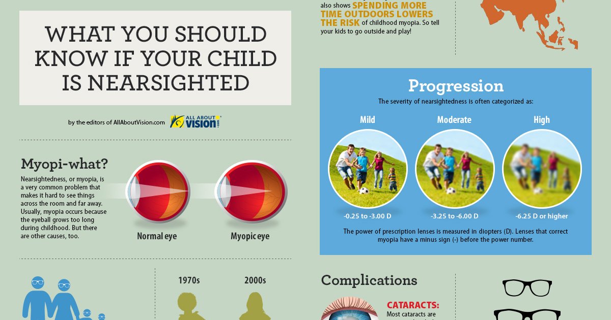 Langtonopt's tweet image. What You Should Know If Your Child Is Nearsighted [Infographic] dlvr.it/QkyGXT