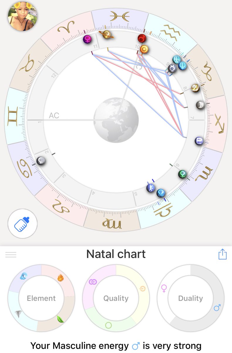 winestrology's tweet photo. My real chart and my due date chart. I’m happy I was born early. Pisces sun CANCER MOON?!? Oh baby no https://t.co/MzvIG1Ri5h