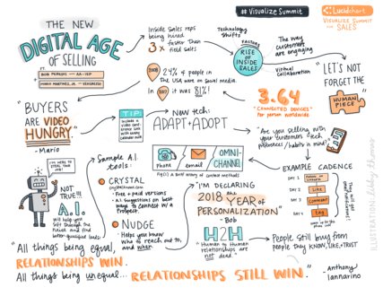 ChuckShaver's tweet photo. Will #AI replace #SalesReps and the minimize human connection? @m_3jr says it's far from the truth and here's a good reason why people in #sales need to be excited about it via @GoVengreso.
@lucidchart @aa_isp #socialselling #VisualizeSummit https://t.co/8ue4rzxgxJ https://t.co/iV8uYNzblI