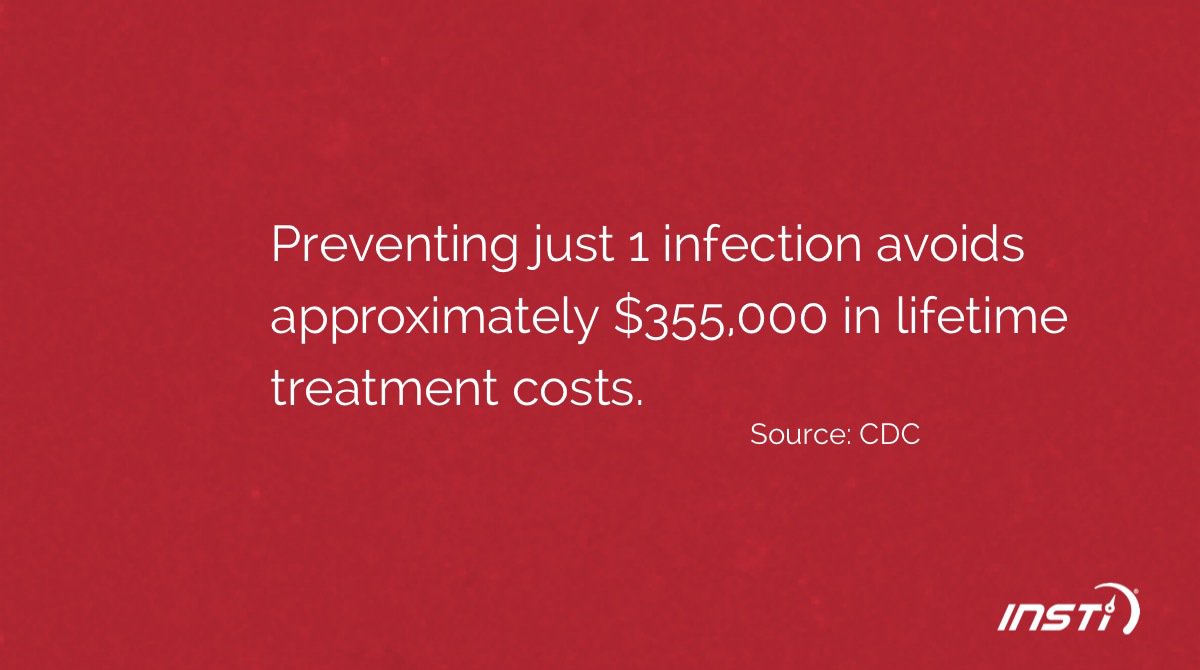 #HIV prevention saves lives and money. Preventing just 1 infection avoids approx. $355K in lifetime treatment costs.

#SaferSex #HIVAIDS #TreatmentCosts #HIVtransmission #HIVawareness #INSTI