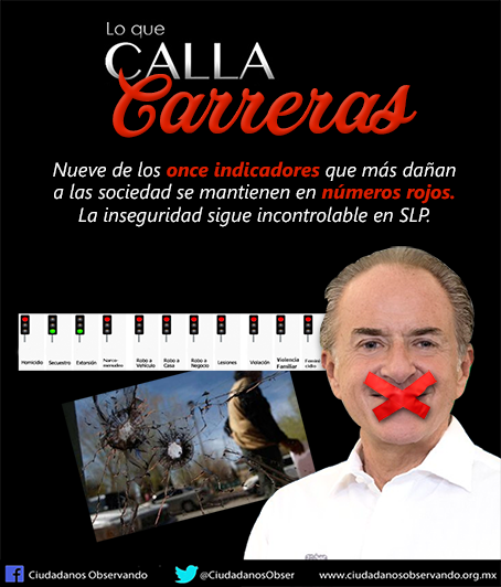 CiudadanosObser's tweet photo. #LoQueCallaCarreras Nueve de los once indicadores en rojo en el tema de seguridad. Fuente : Semáforo Delictivo https://t.co/o5T6NZMBVu https://t.co/ewIERxyrmx