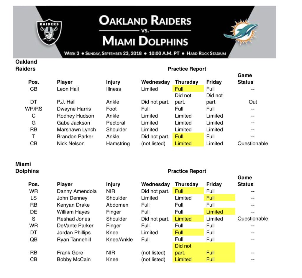 RAIDERS_PR's tweet photo. This Week’s Injury Report 

#OAKvsMIA https://t.co/bA2jFPjUME