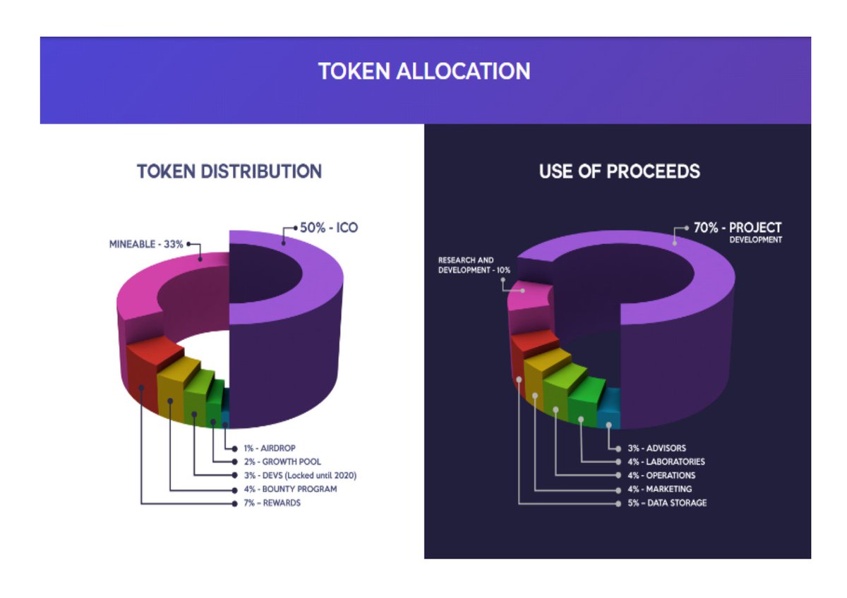 erntoken's tweet photo. ERN TOKEN ALLOCATIONS https://t.co/G1ZhhTqTTn