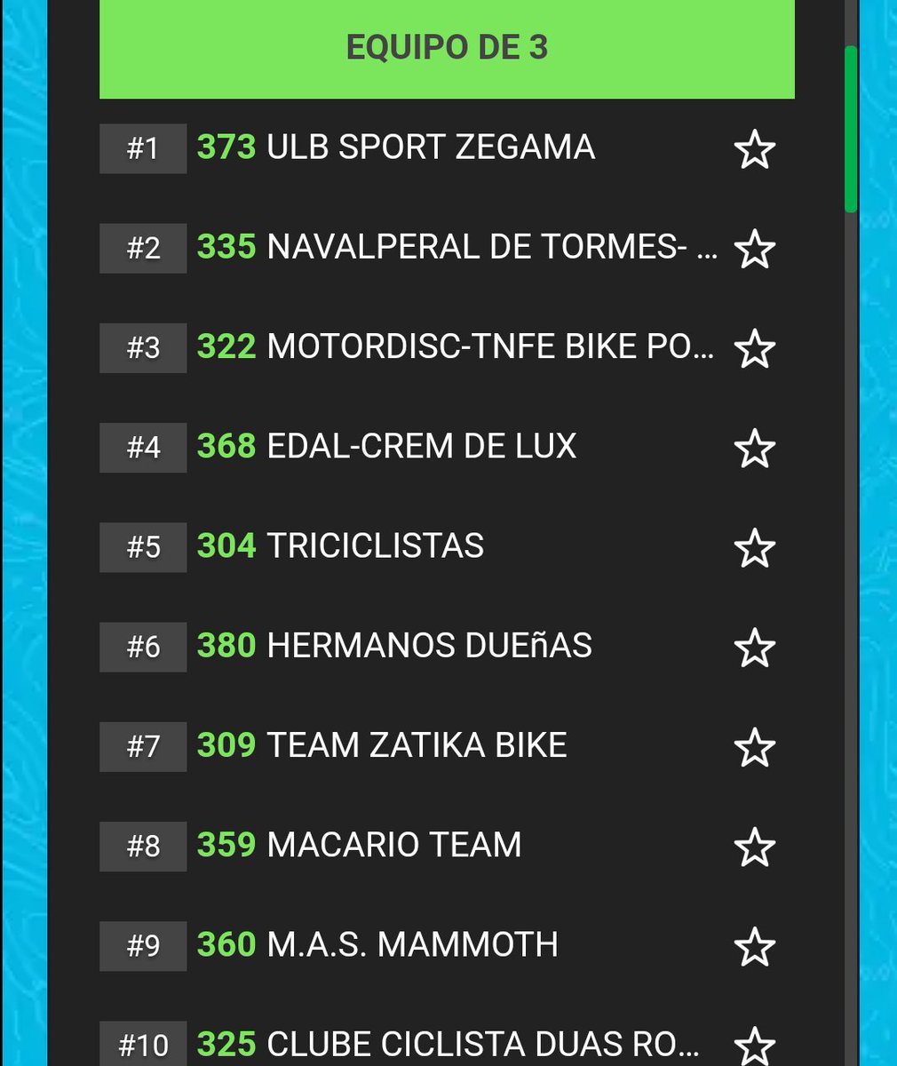 Tras 10 horas de carrera, vamos 4°.
#PWDNonStop2018
#edalarteciclo 
#cremdeluxartesanos 
#HelariaLaRotonda
<a href="/4bikershop/">4bikershop</a>
#DanausRuedas
<a href="/SportingPursuit/">Sporting Pursuits</a>