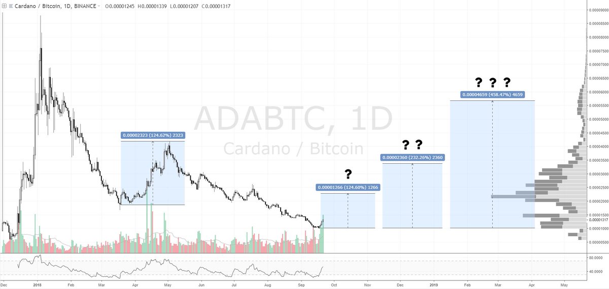 Ada Crypto Chart