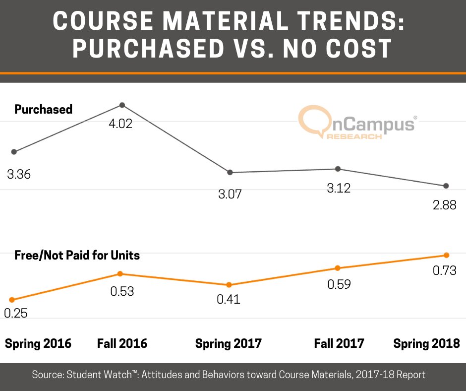 OnCampusResearch tweet media