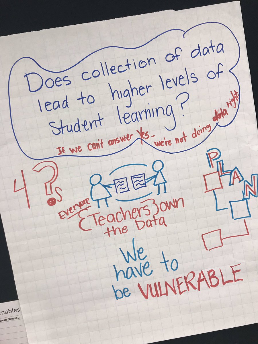 lindajocorbin's tweet photo. Data conferencing fishbowl -style🐠... #bystudentbystandard #katyic #katyisd Sherita, @MarisaAdamsEd @NancyEBradley @JenniferDMunoz https://t.co/7CN9MVupms