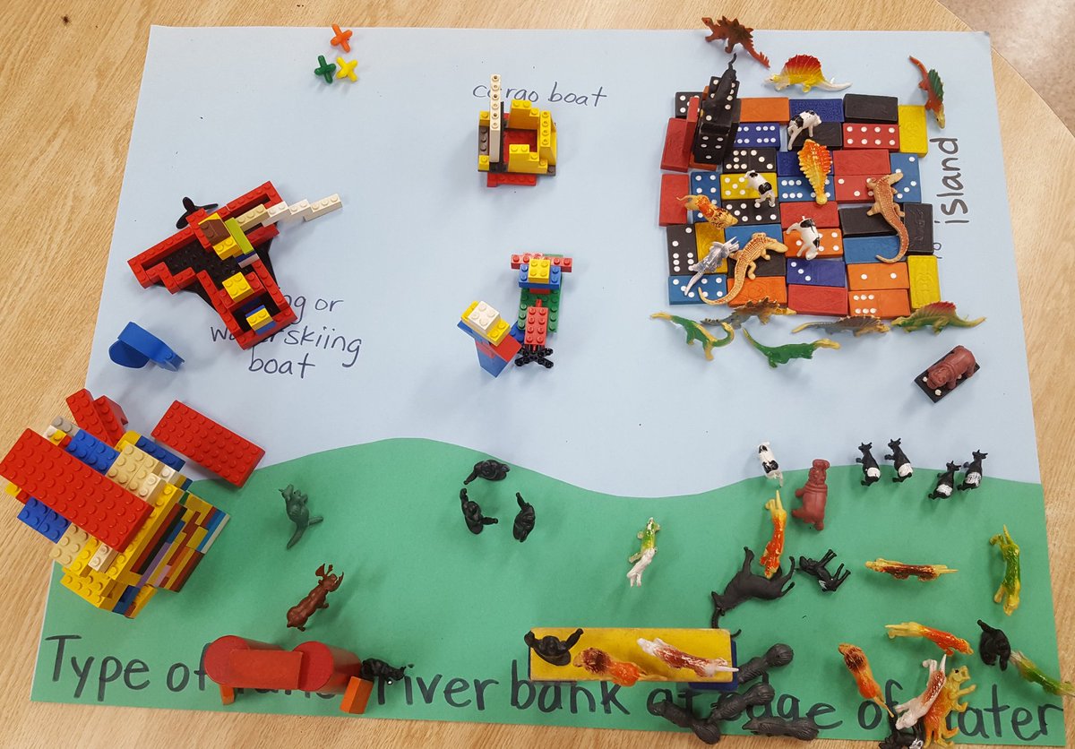 mrs_daley4's tweet photo. Results of our land use provocation. Students discovered that the land they were given impacted what they could do for work and play and decided they'd need to travel to different types of land to meet some of their needs. #inquirymodel #socialstudies @JarvisJets @GEDSB https://t.co/TvtnpeL71o