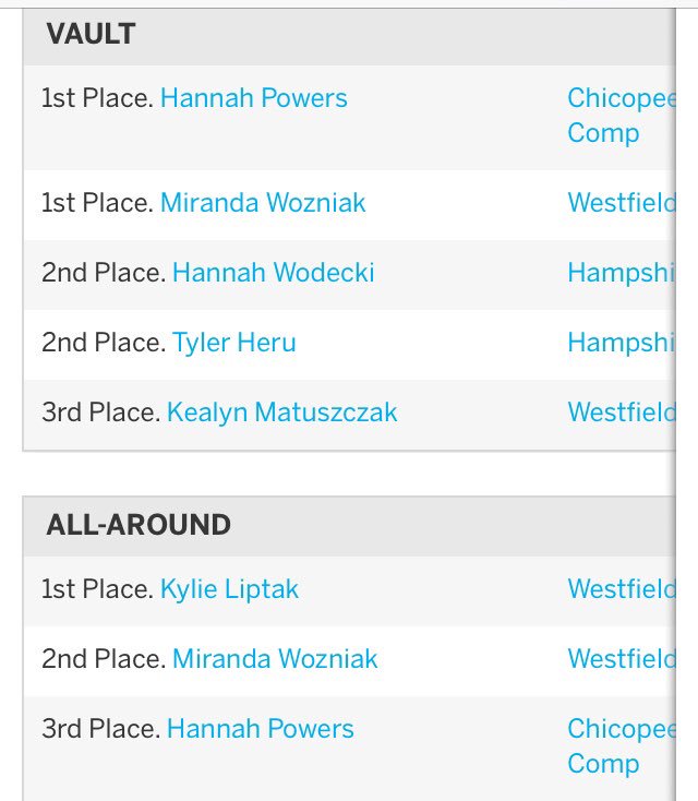 whsgnasty's tweet photo. Results from our meet last night! https://t.co/K3p8z23SZl