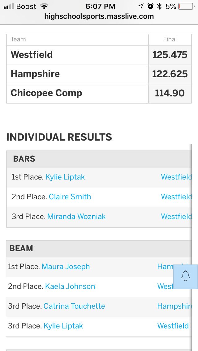 whsgnasty's tweet photo. Results from our meet last night! https://t.co/K3p8z23SZl
