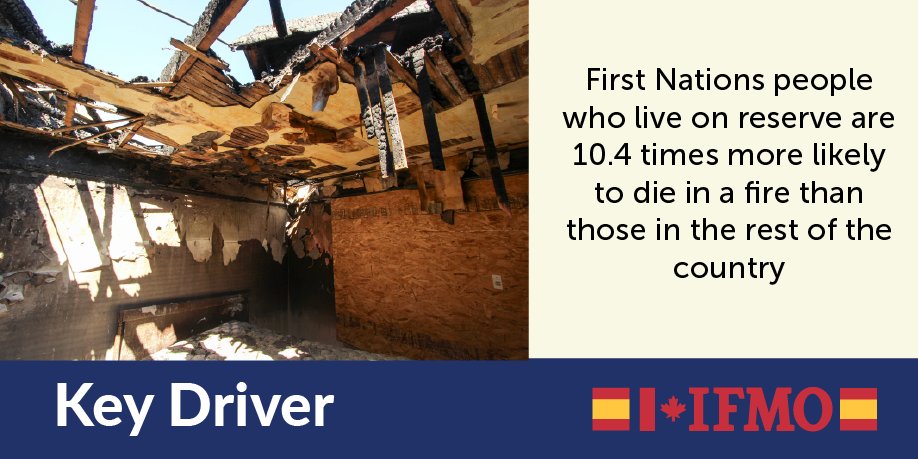 NIFSC_CA's tweet photo. #KeyDriver for the creation of the #IFMO: A #fire death rate on #reserve that is 10.4 times the Canada-wide rate (CMHC 2007). #FNFireSafety #FirstNations #FireSafety #FirePrevention https://t.co/Ve2xSYxAJh