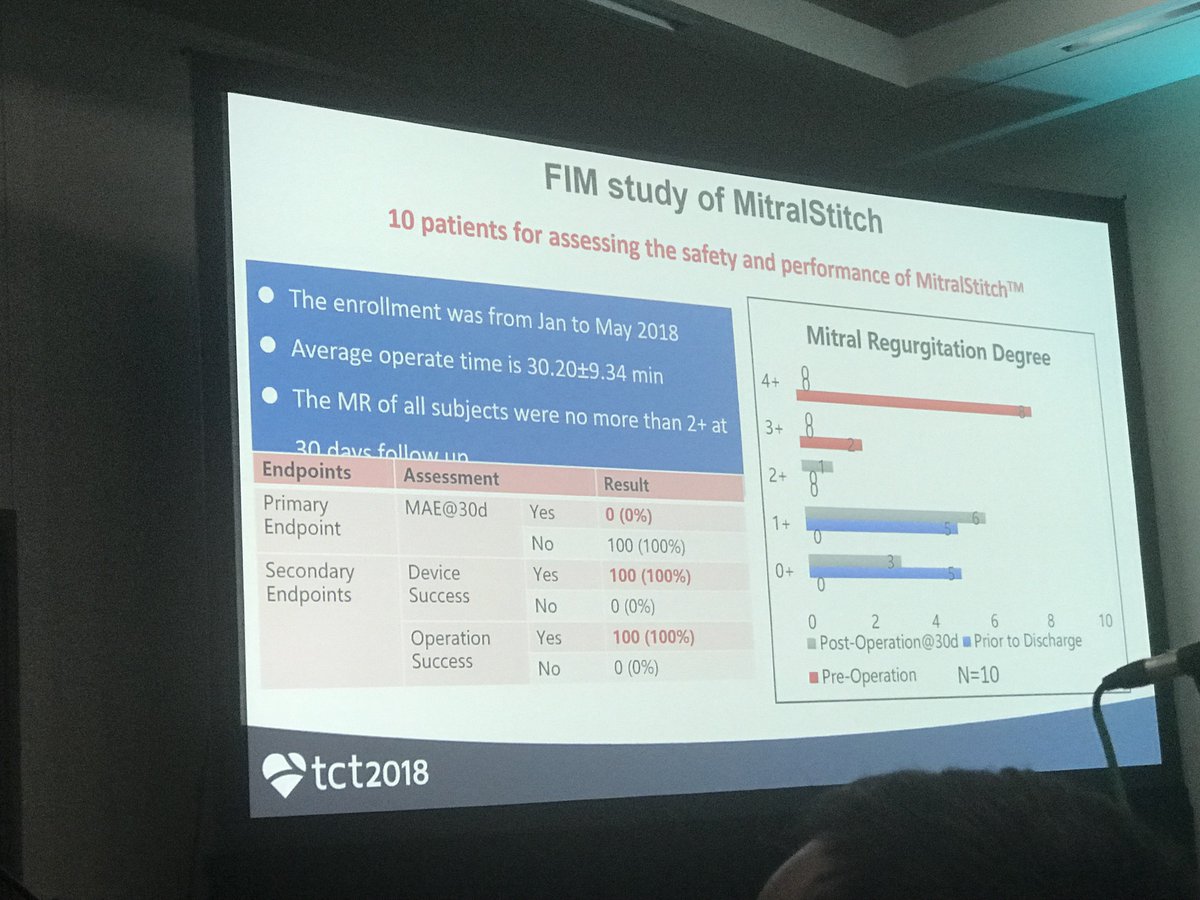 NishithChandra's tweet image. Move over #mitraclip, you have a competition.  In comes “ MitralStitch” which replaces chordaes as well as clips mitral leaflets in a single device.  #TCTConference #TCT2018 @TCTMD @crfheart @ShelleyWood2 @SVRaoMD @ajaykirtane @mirvatalasnag @CMichaelGibson @willsuh76 @EricTopol