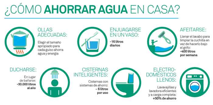 MorelosCeagua on Twitter: "Tenemos muchas formas de cuidar el agua, hoy te presentamos algunos #H2Otip #YoCuidoElAgua… "