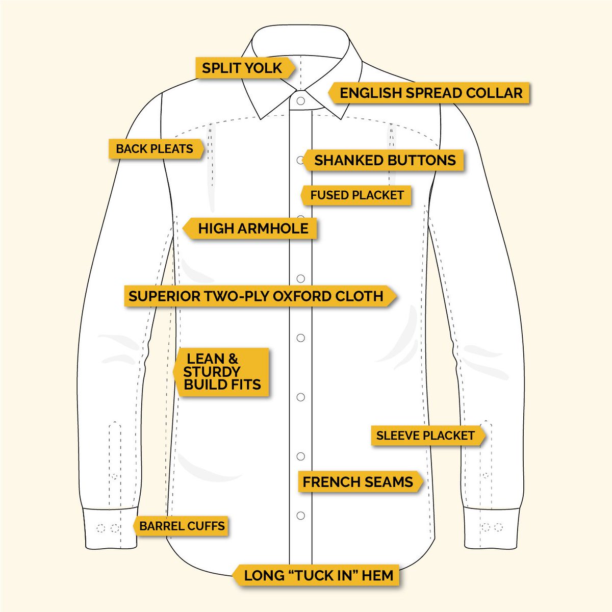 What does the perfect shirt look like? Following the principles of classic men’s style and functional design, backed up by top quality fabrics and craftsmanship, we are making the perfect shirts. Find out more: evermanapparel.co.za/the-perfect-bu…