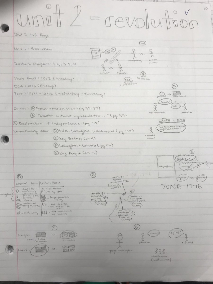 mr_wag_info's tweet photo. US History Sketchnote - American Revolution #studentwork #CanyonSS #ShareCVMS https://t.co/hCQ8ravfDp