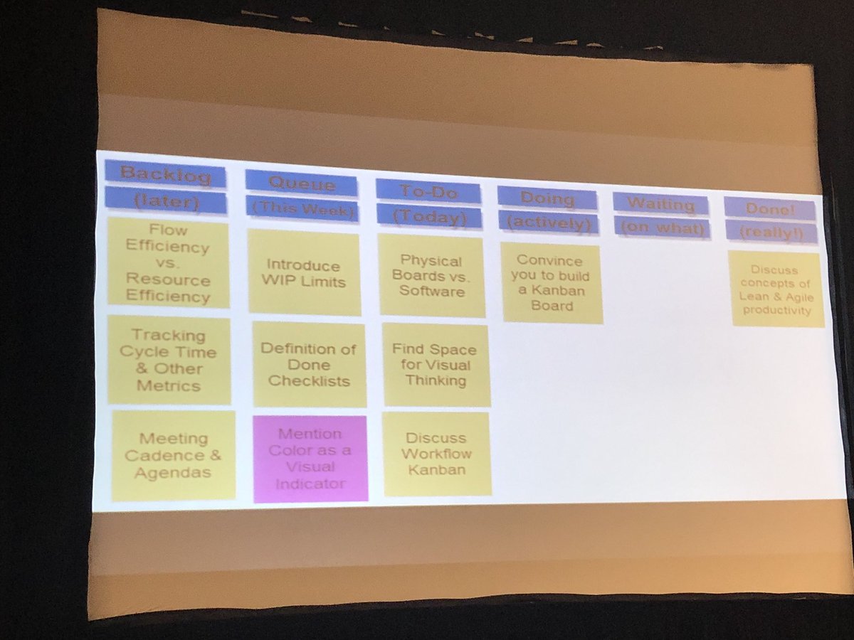 jordanlcouch's tweet photo. I love @JEGrant3’s use of a #kanban board ABOUT his talk IN his talk about kanban #meta @WAStateBar #SSFConference https://t.co/dWXoRmjv9F