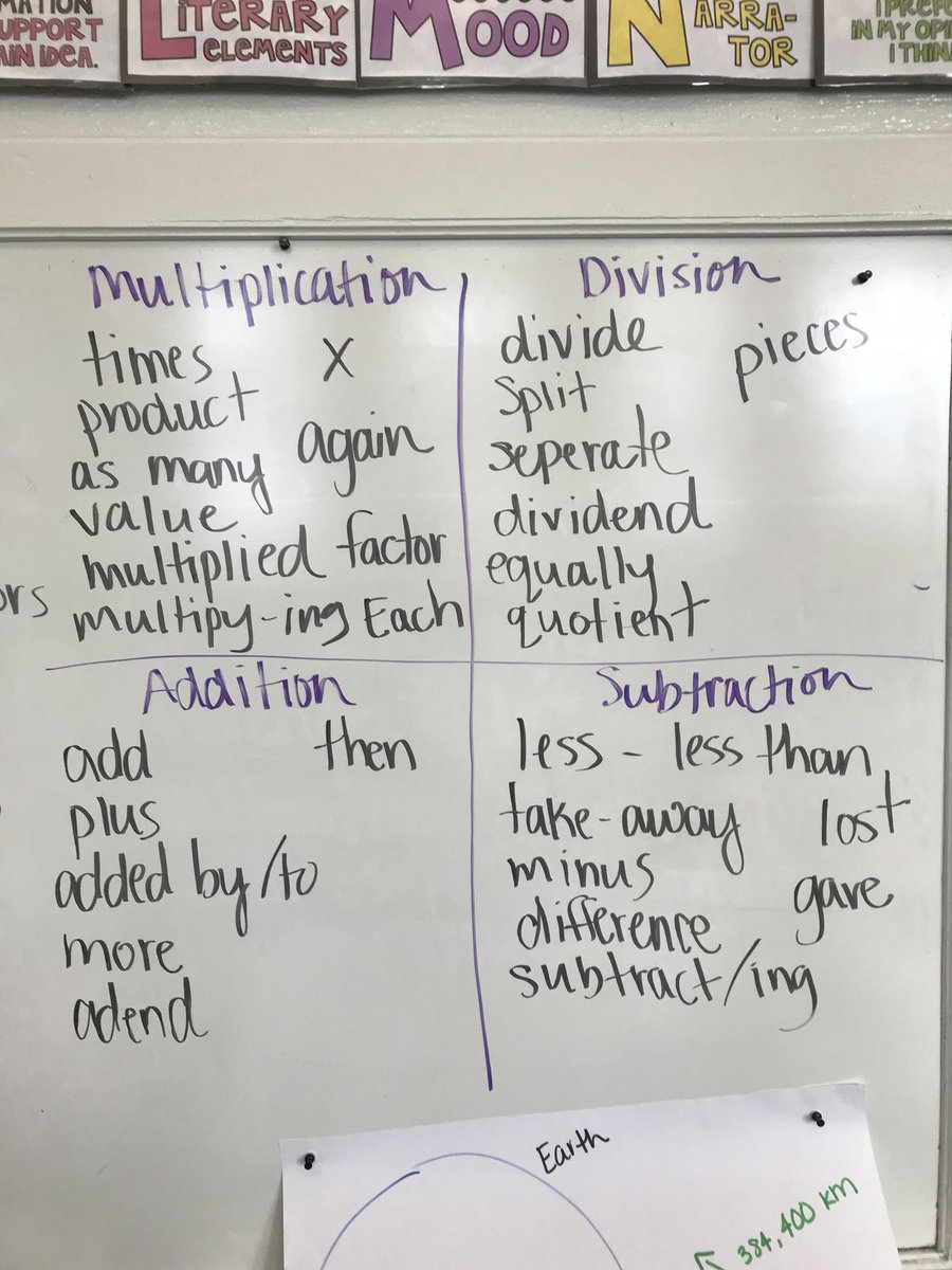 chelseavdm's tweet photo. What a great week of stars, gravity, expressions, and figurative language!   #bethemodel #whatsourhashtag @HanawaltHawks https://t.co/5HR3HGetCO