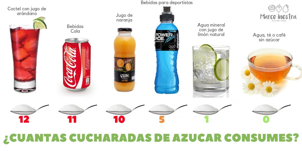 práctica Chirrido si Twitter 上的 nutriologa.marceiniestra:"¿Sabes cuantas cucharadas de azúcar consumes en cada bebida? La mejor opción siempre será lo más natural, sin endulzantes artificiales. #Nosugarthanks #sinazucar #tipfit #aquenosabias #minc #minckers #healthy ... práctica Chirrido si Twitter 上的 nutriologa.marceiniestra:"¿Sabes cuantas cucharadas de azúcar consumes en cada bebida? La mejor opción siempre será lo más natural, sin endulzantes artificiales. #Nosugarthanks #sinazucar #tipfit #aquenosabias #minc #minckers #healthy ...