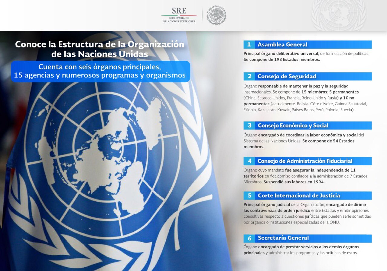 Claudia Algorri on Twitter: “¿#SabiasQué la Organización de las