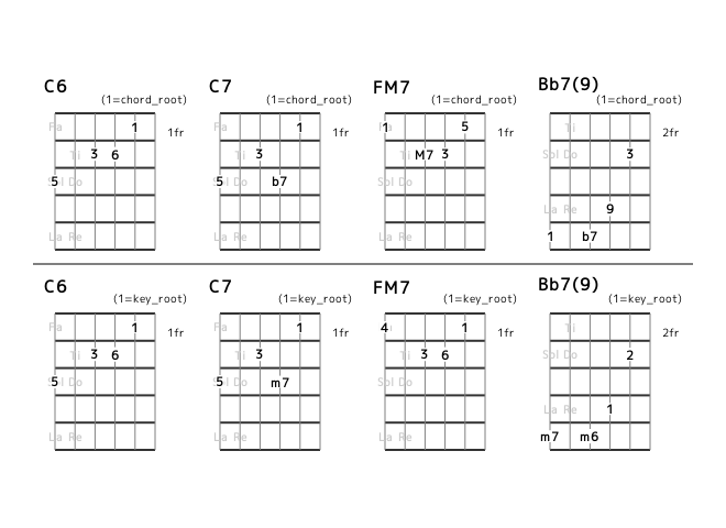 flat7th_en's tweet photo. [category 7] I I7 IV {IVm or bVII7 or #IVdim} (No.9) Position and Interval Notation. #guitar https://t.co/baiXPSd5Rm