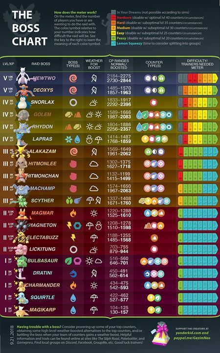 Entei Iv Chart